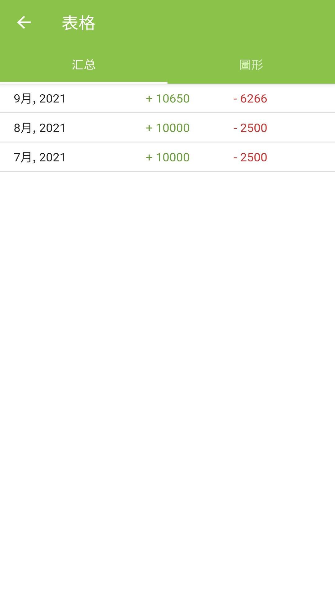 精彩截图-花生记账2025官方新版