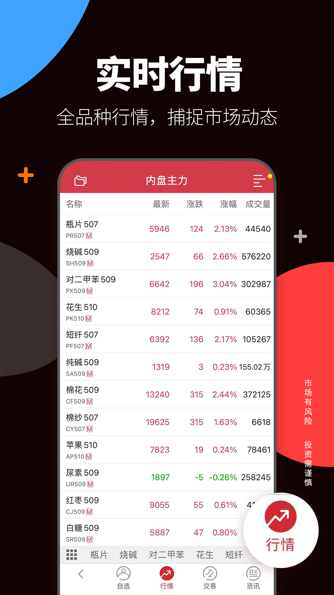 精彩截图-方正中期期货开户2026官方新版