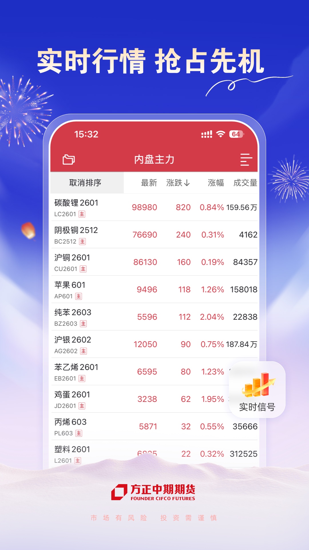 精彩截图-方正中期期货开户2026官方新版