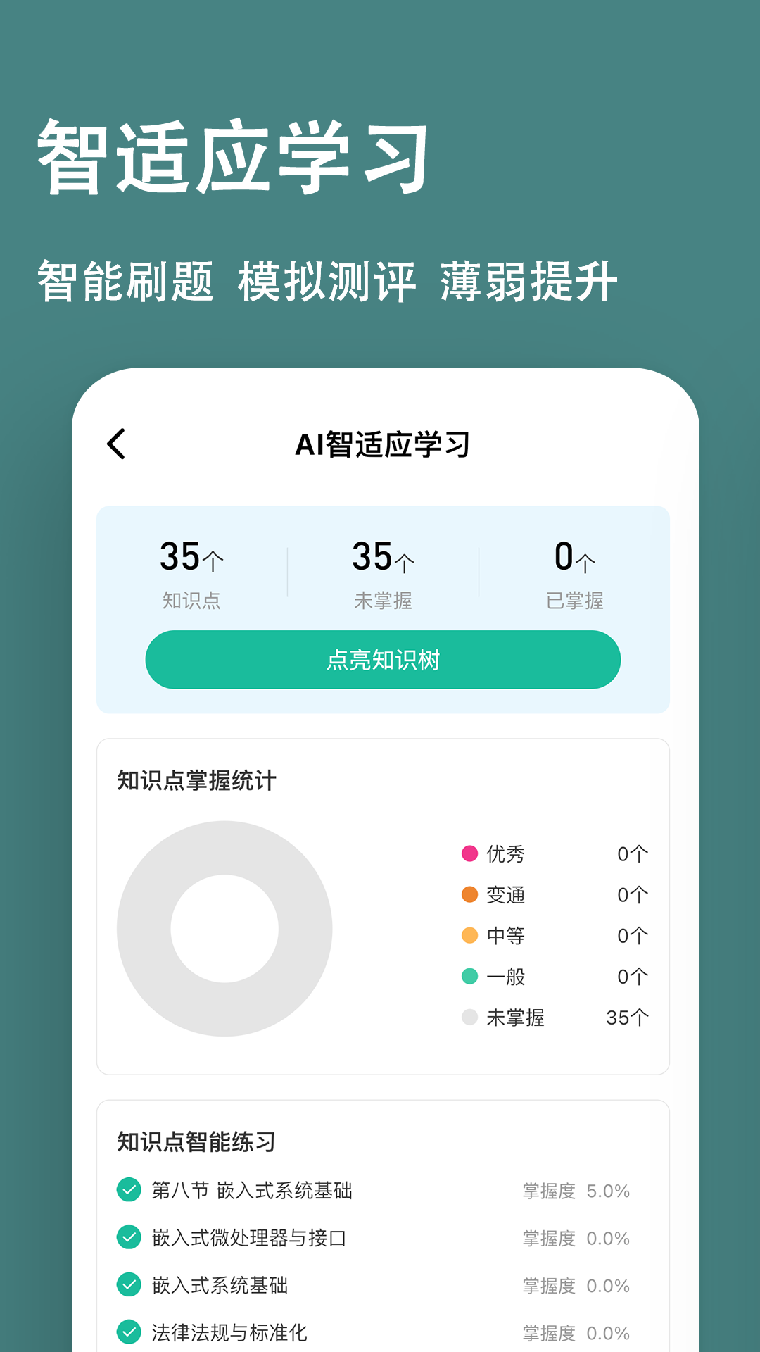 精彩截图-软考练题狗2025官方新版