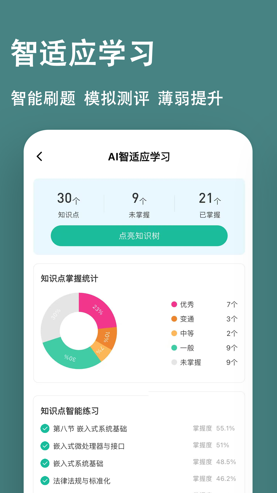 精彩截图-软考练题狗2026官方新版