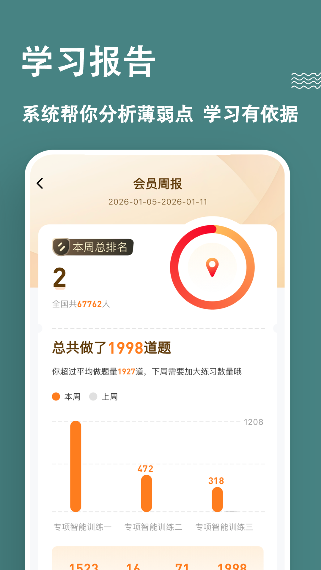 精彩截图-软考练题狗2026官方新版