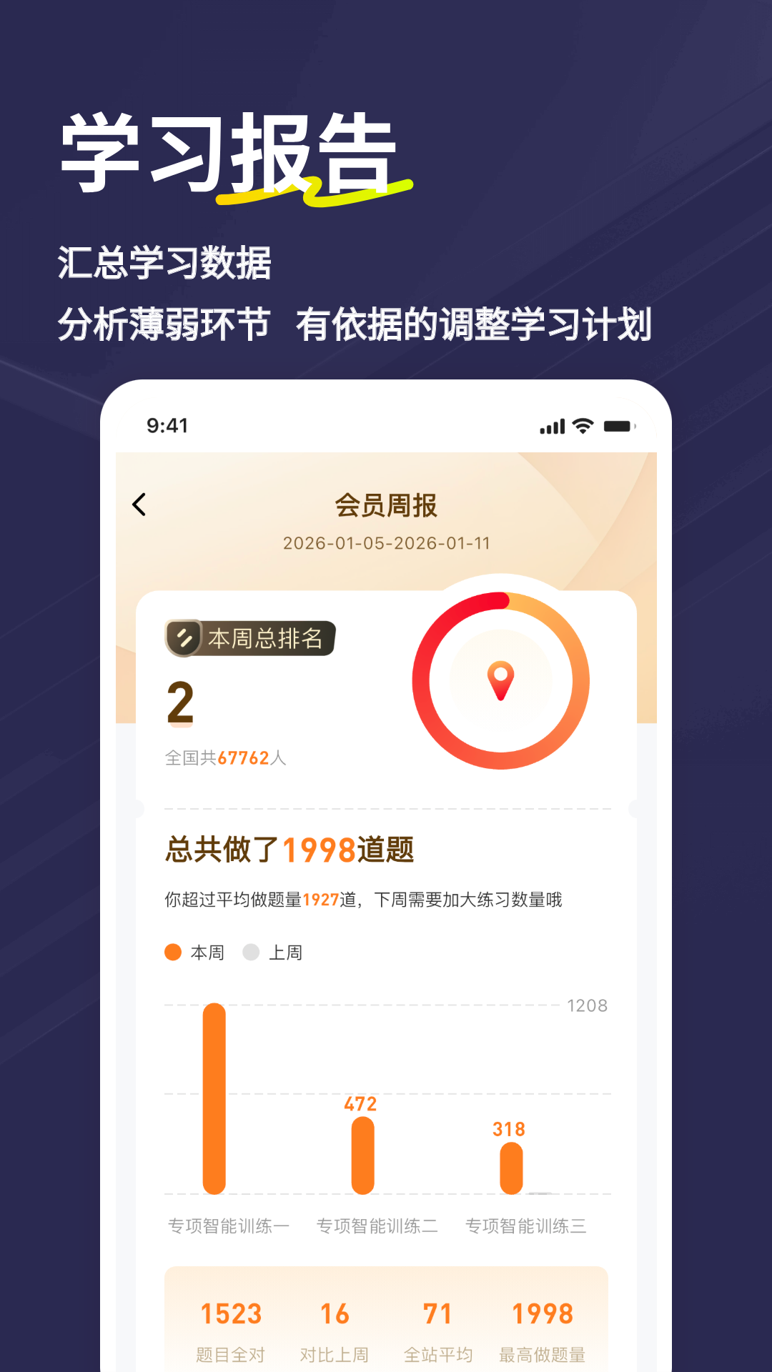 精彩截图-二级造价师练题狗2026官方新版