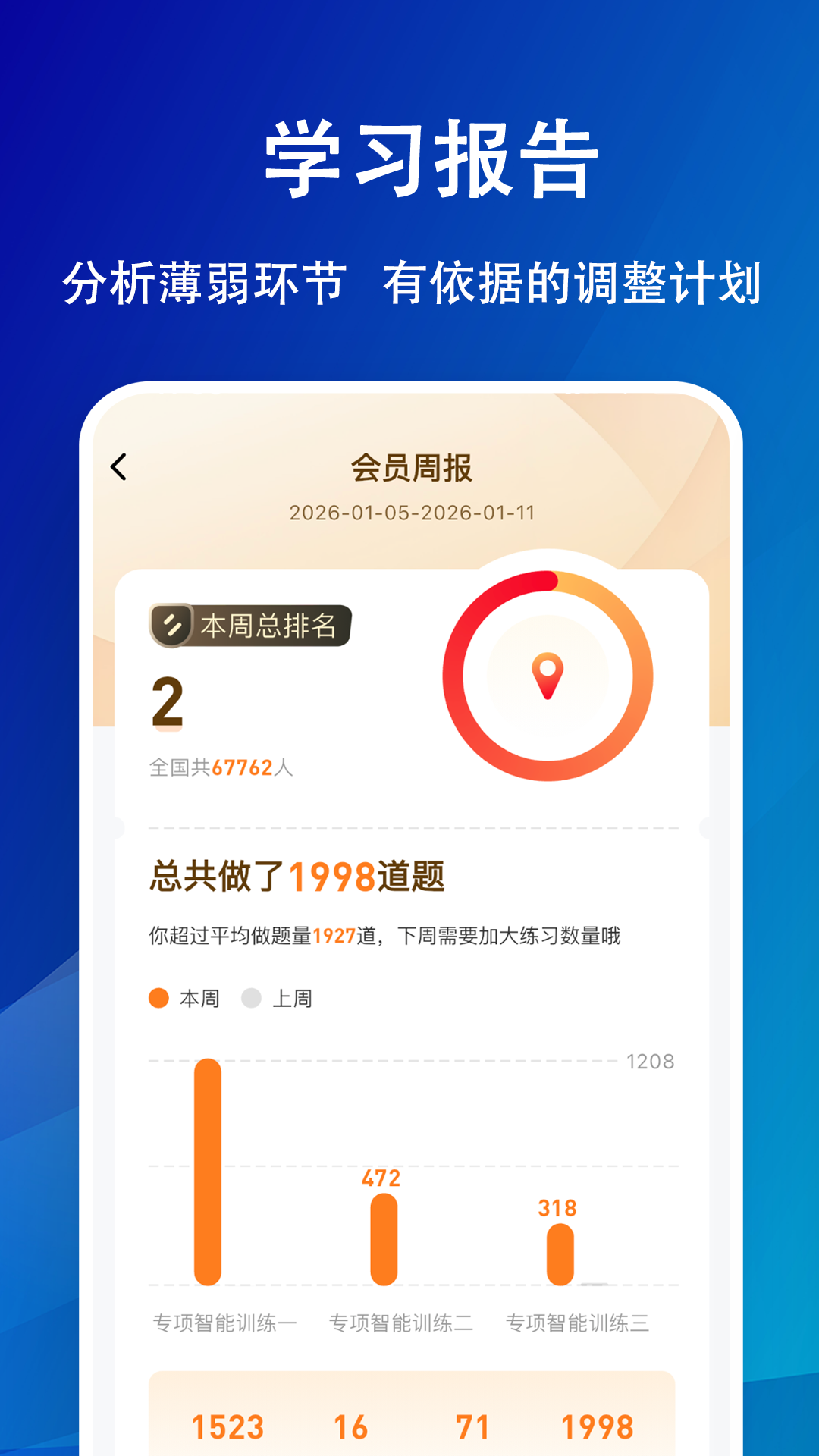 精彩截图-法考练题狗2026官方新版