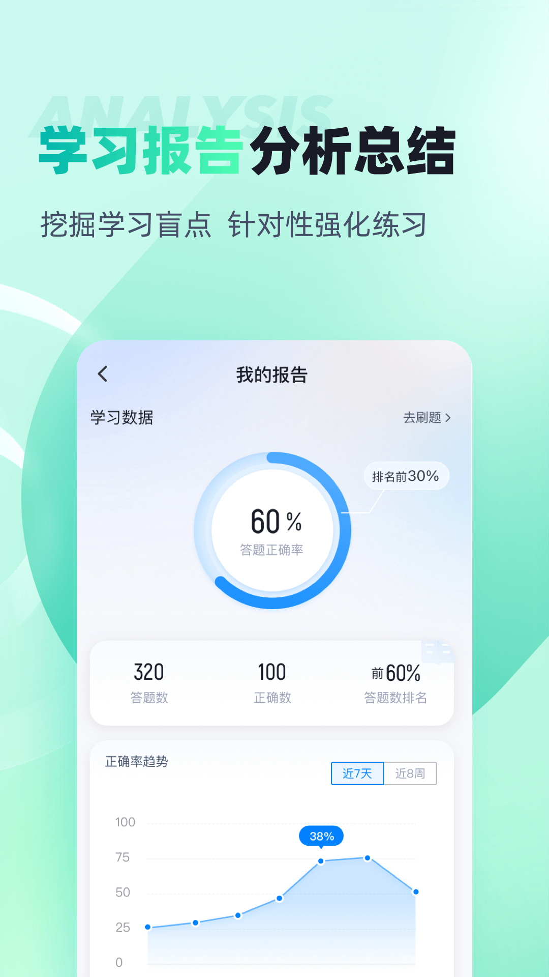 精彩截图-出版专业资格考试聚题库2026官方新版