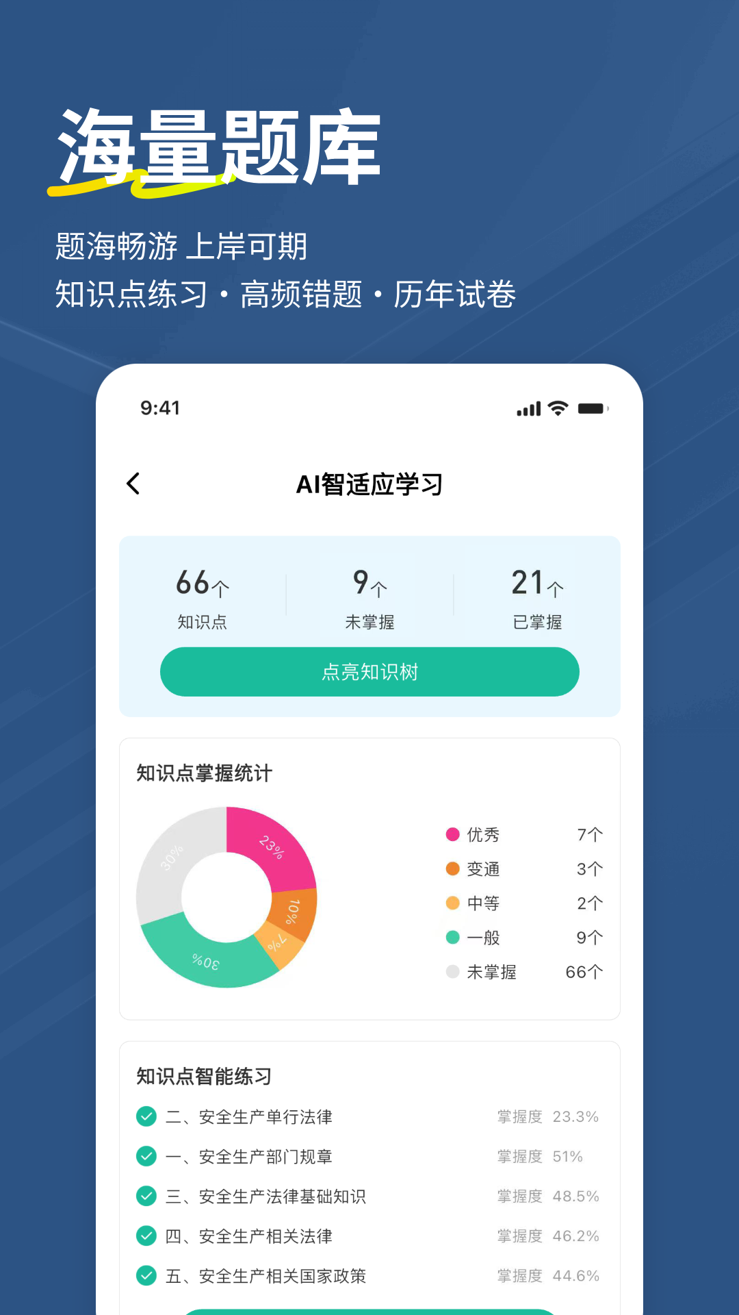 精彩截图-安全员练题狗2026官方新版