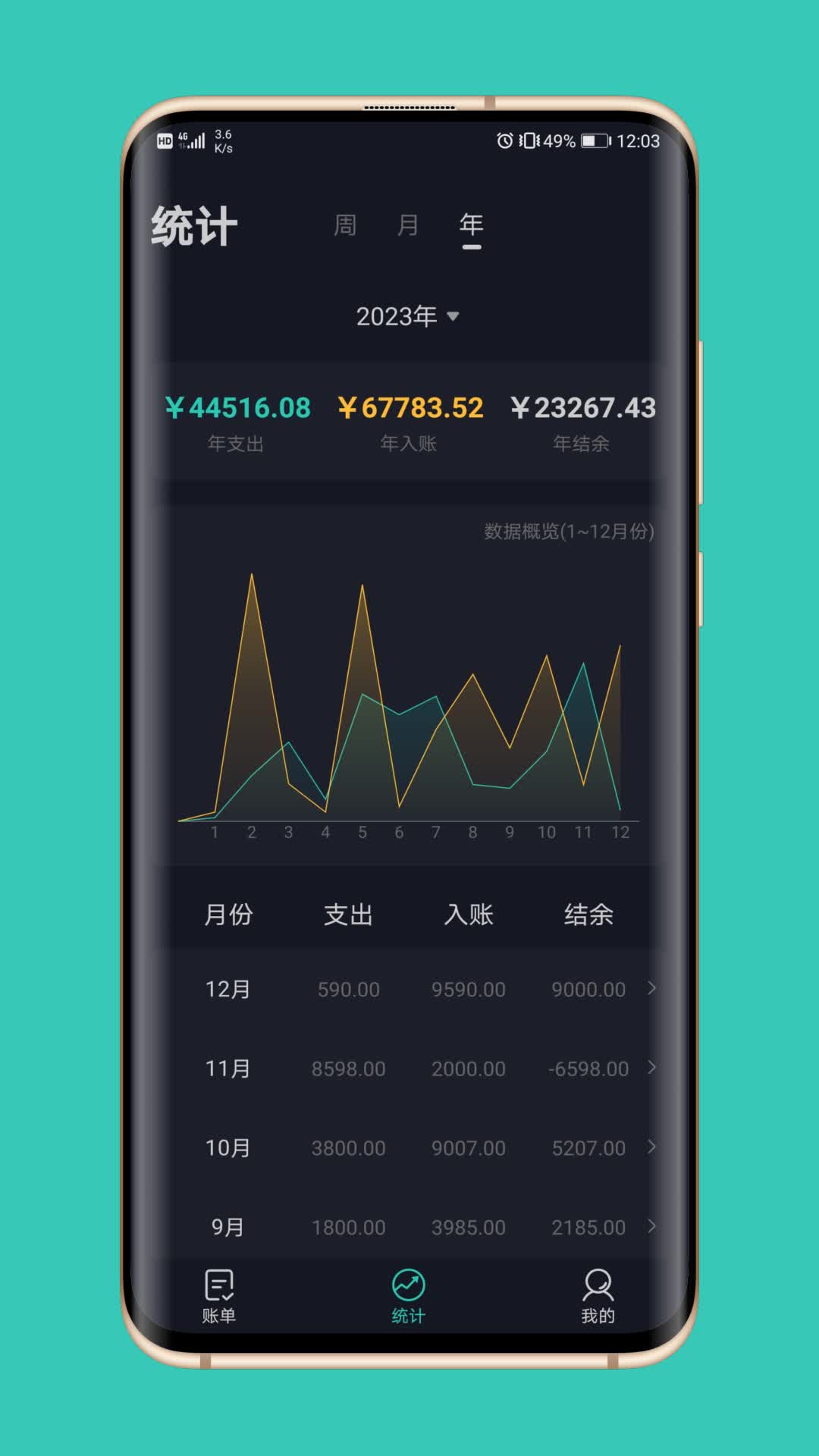 精彩截图-极速记账2025官方新版