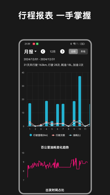 精彩截图-Bimmer控制器2025官方新版