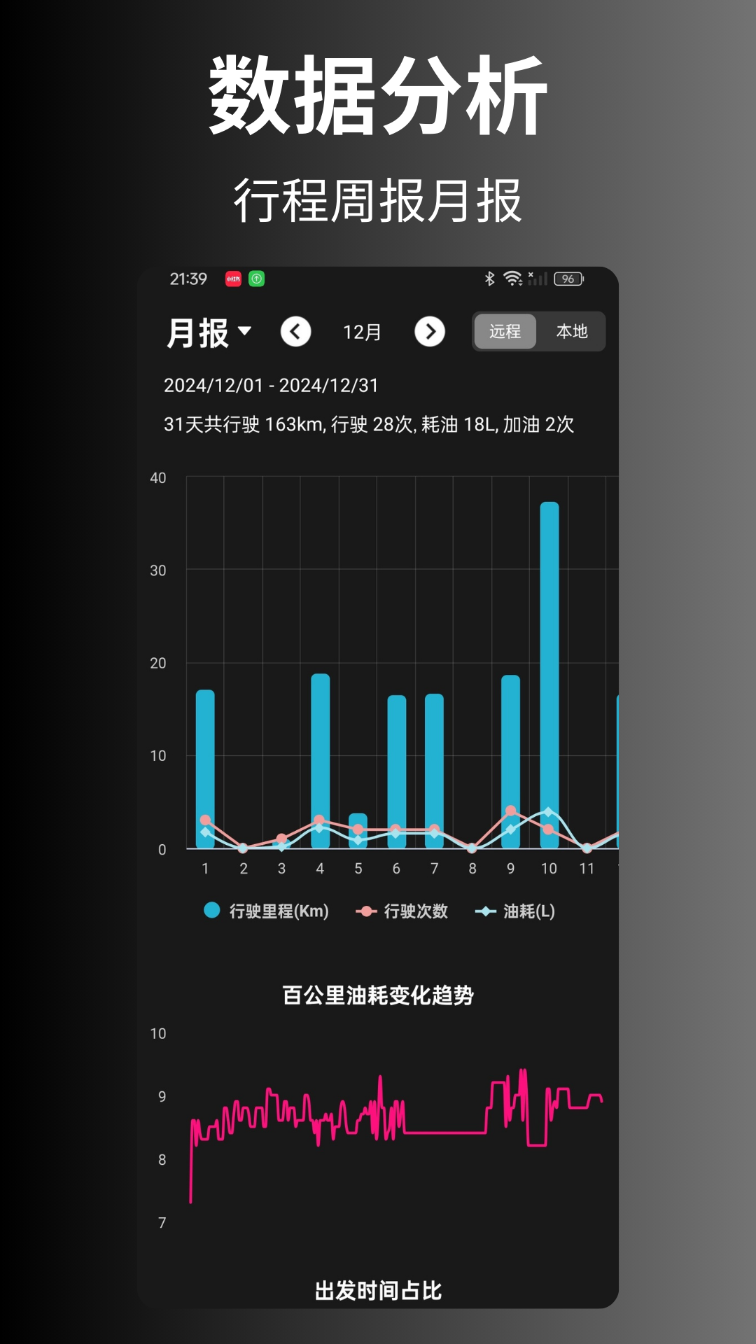 精彩截图-Bimmer控制器2025官方新版