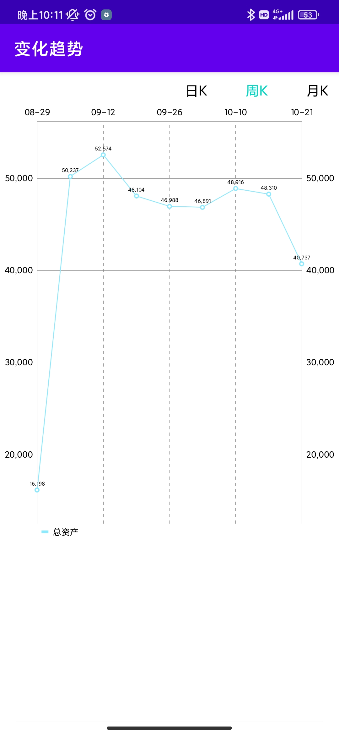 统计助手安卓版高清截图