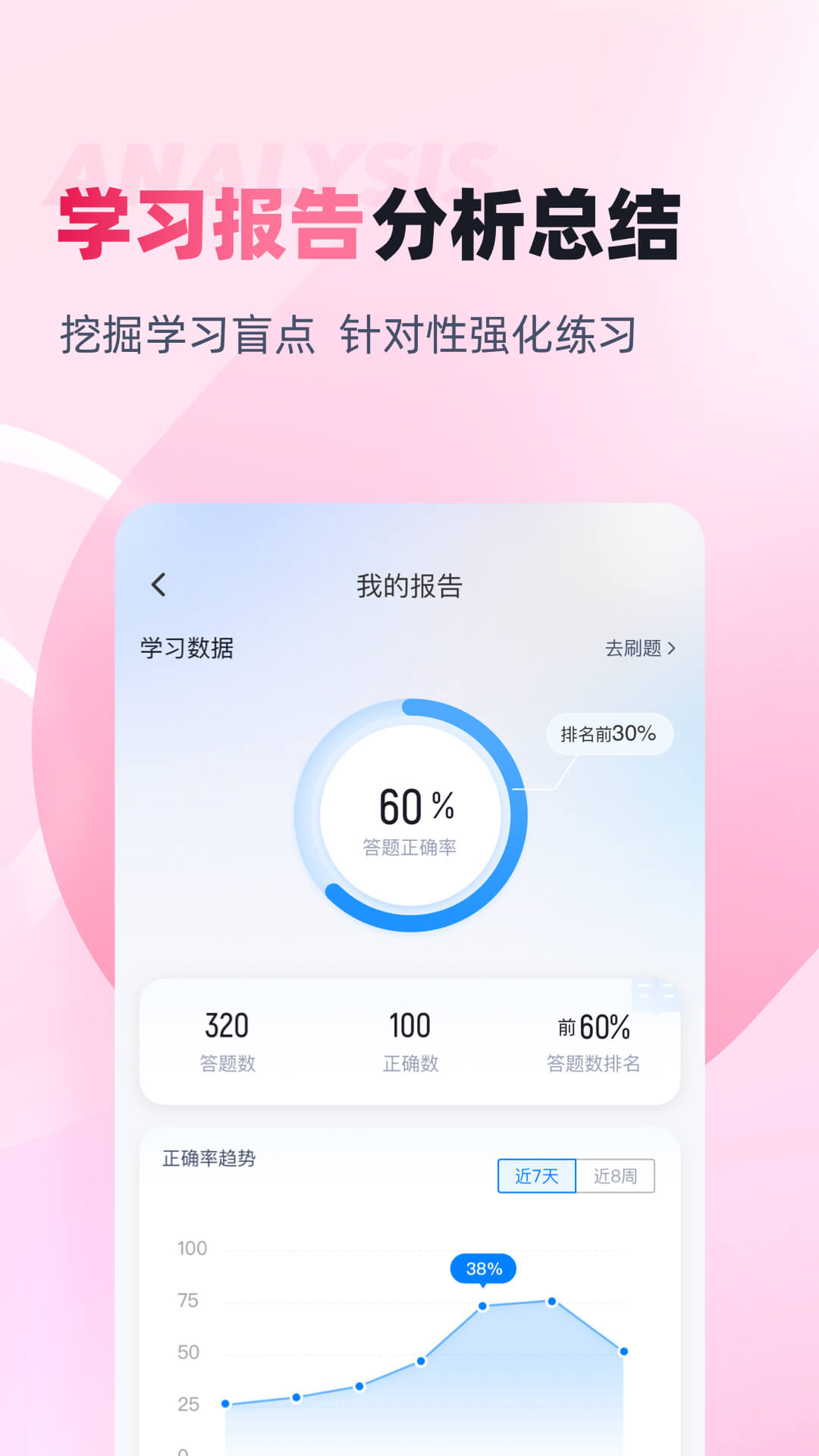 精彩截图-助产士考试聚题库2026官方新版
