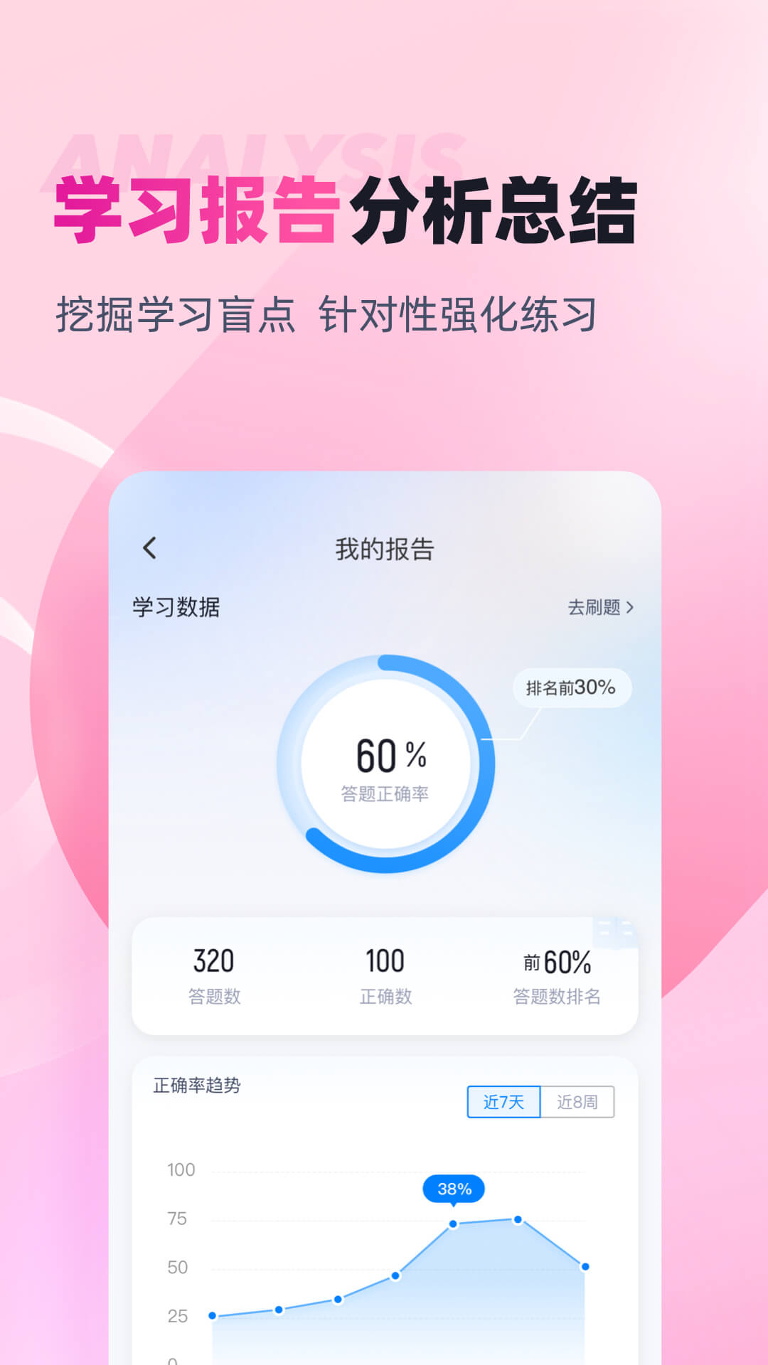 精彩截图-助产士考试聚题库2026官方新版