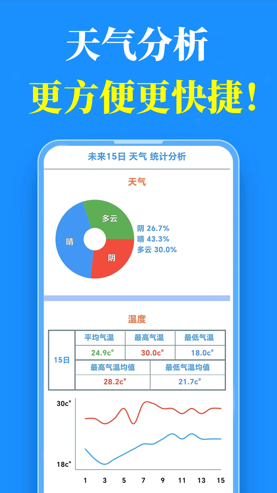 精彩截图-真好天气2025官方新版