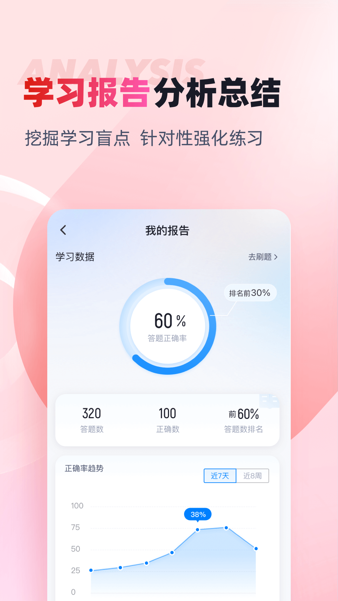 精彩截图-初级银行从业人员考试聚题库2025官方新版