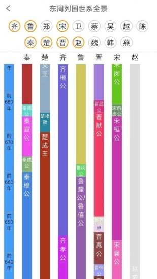 精彩截图-国学与历史2024官方新版