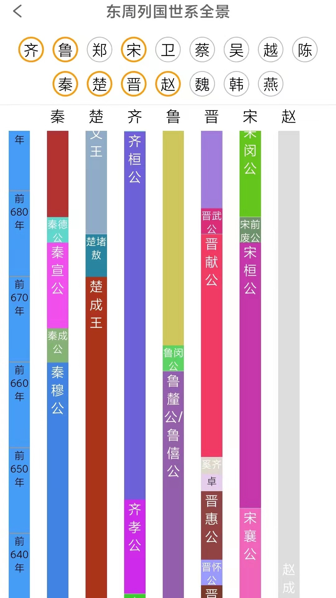 精彩截图-国学与历史2026官方新版