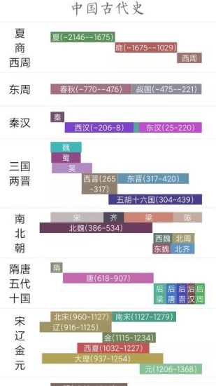 精彩截图-国学与历史2024官方新版