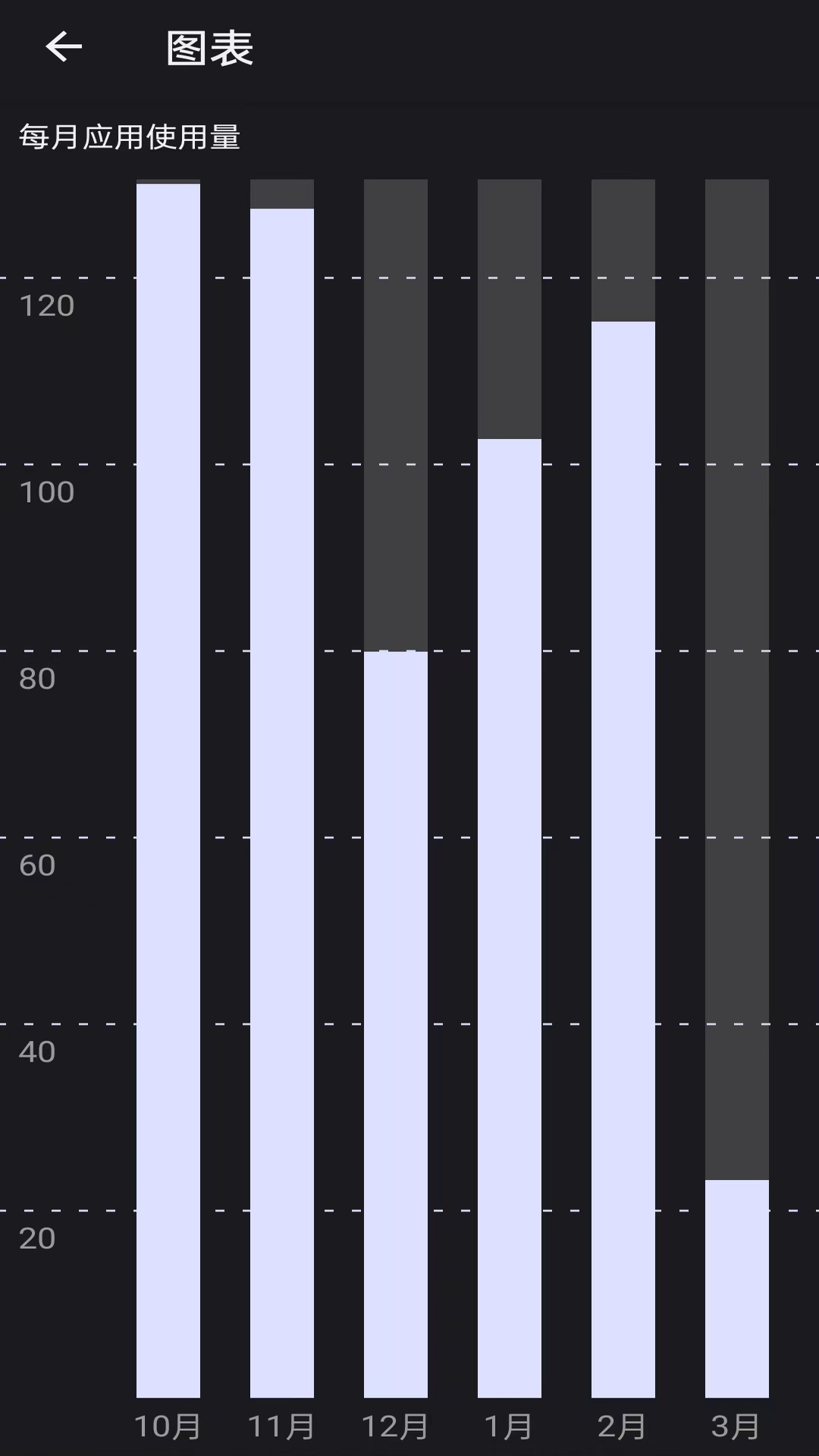 精彩截图-屏幕使用2026官方新版