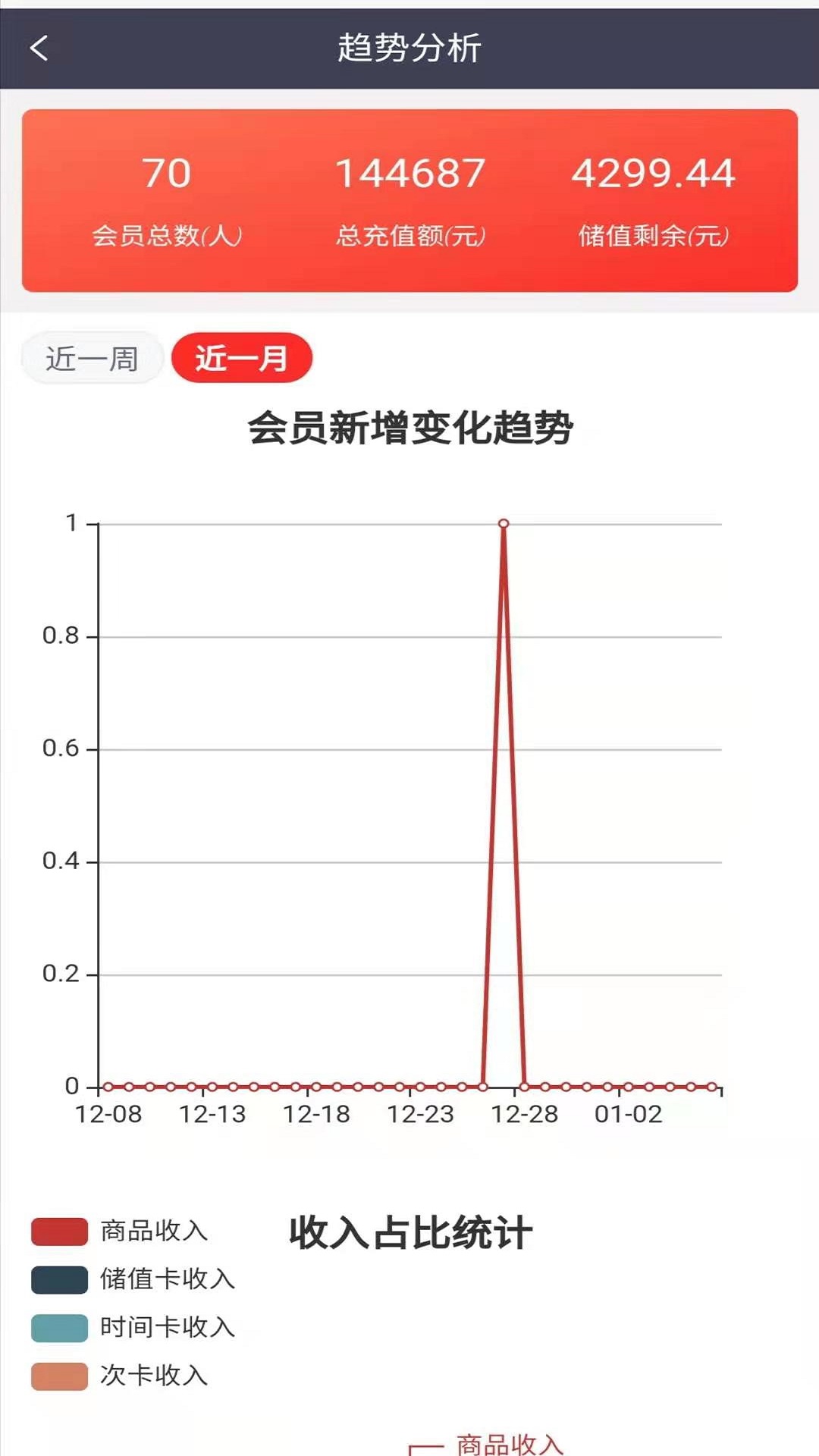 精彩截图-营信会员卡系统2026官方新版
