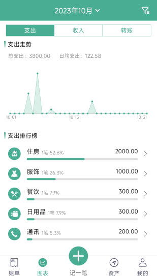 精彩截图-家用记账软件2024官方新版