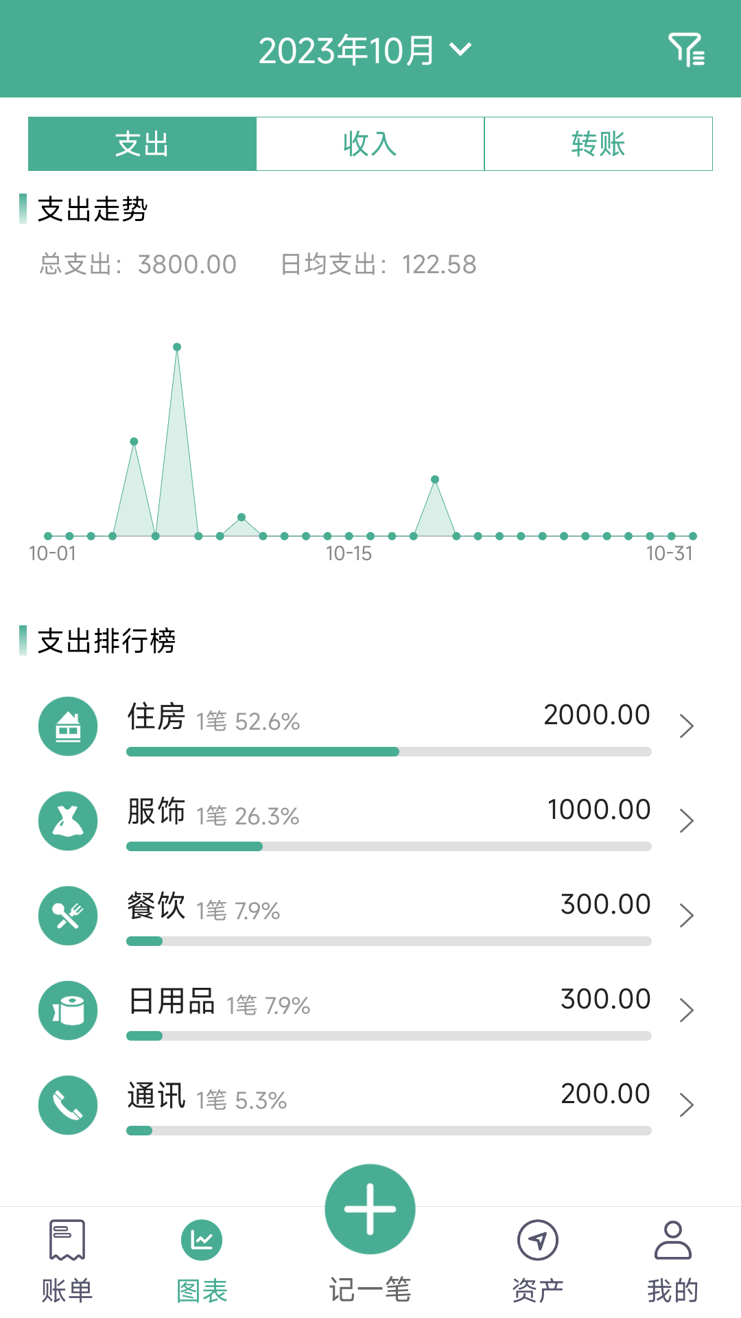 精彩截图-家用记账本2026官方新版