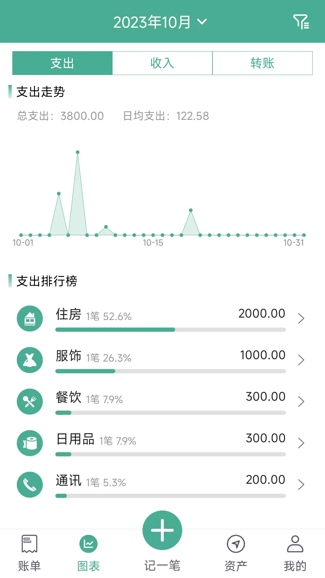 精彩截图-家用记账本2026官方新版