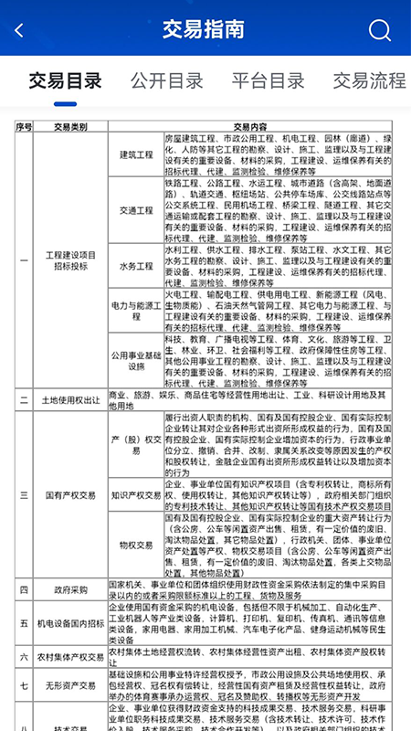 精彩截图-上海公共资源2026官方新版