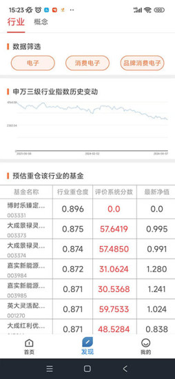 精彩截图-基金通2024官方新版