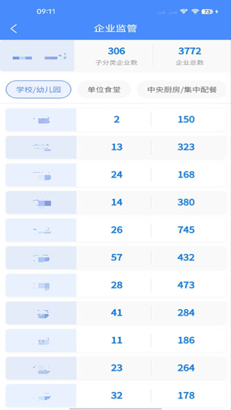 精彩截图-市安云监管端2026官方新版