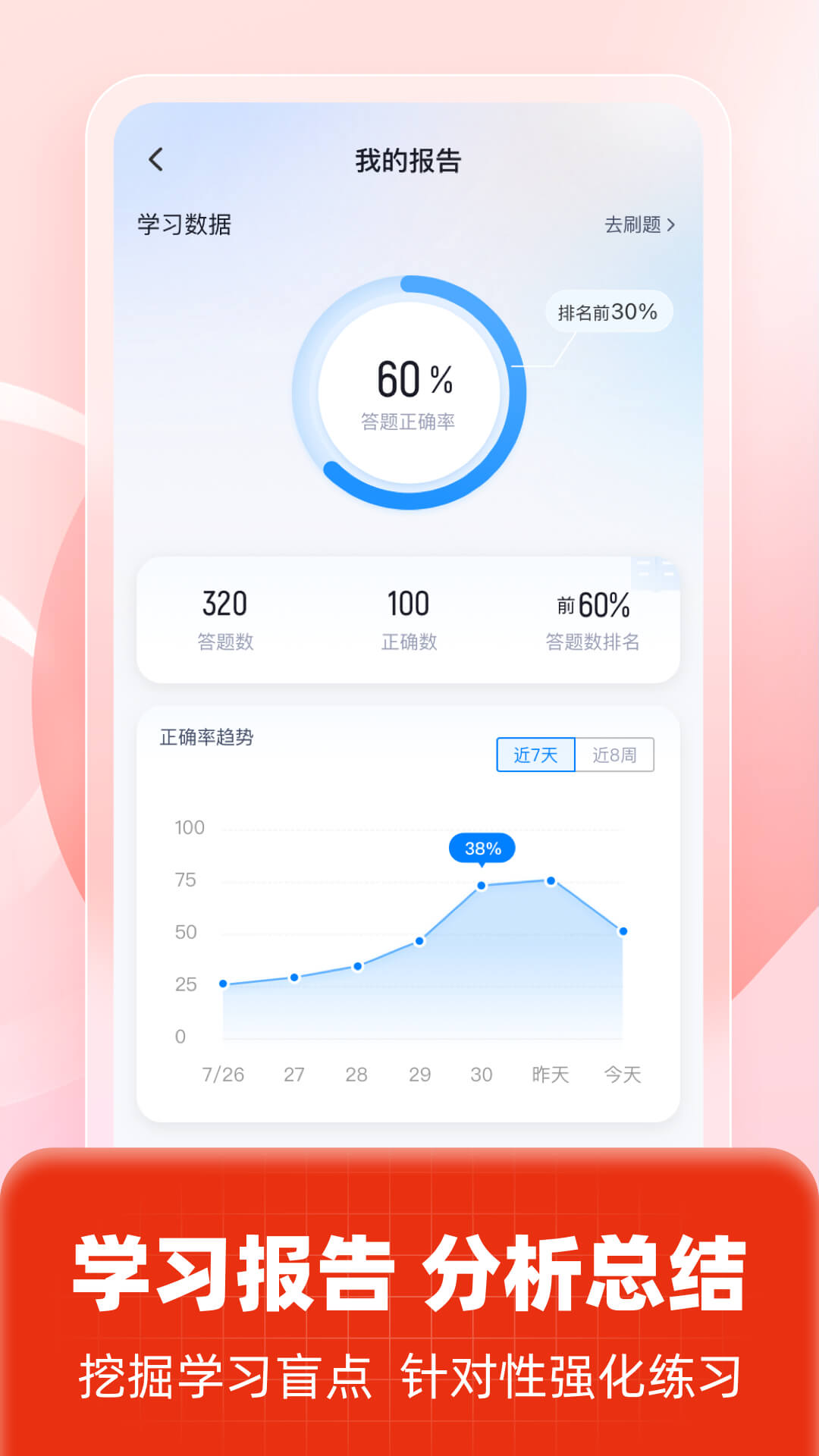 精彩截图-二级建造师考试聚题库2025官方新版