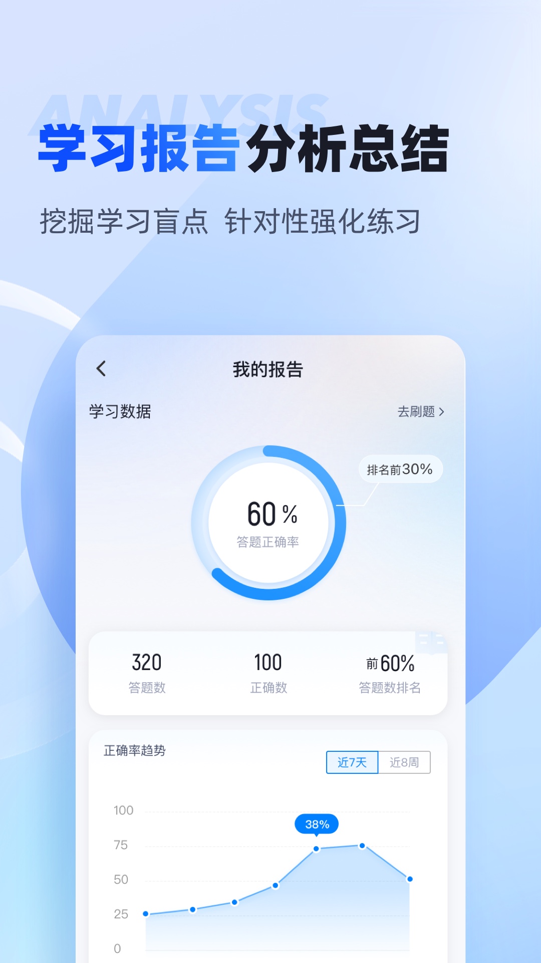 精彩截图-成人高考专升本考试聚题库2025官方新版