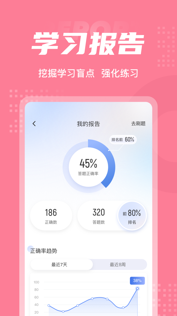 化妆师考试聚题库安卓版高清截图