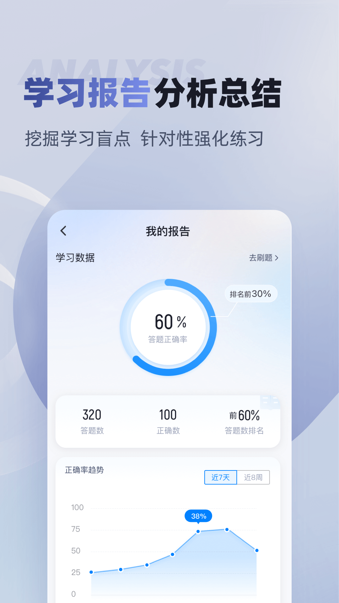 精彩截图-税务师考试聚题库2026官方新版