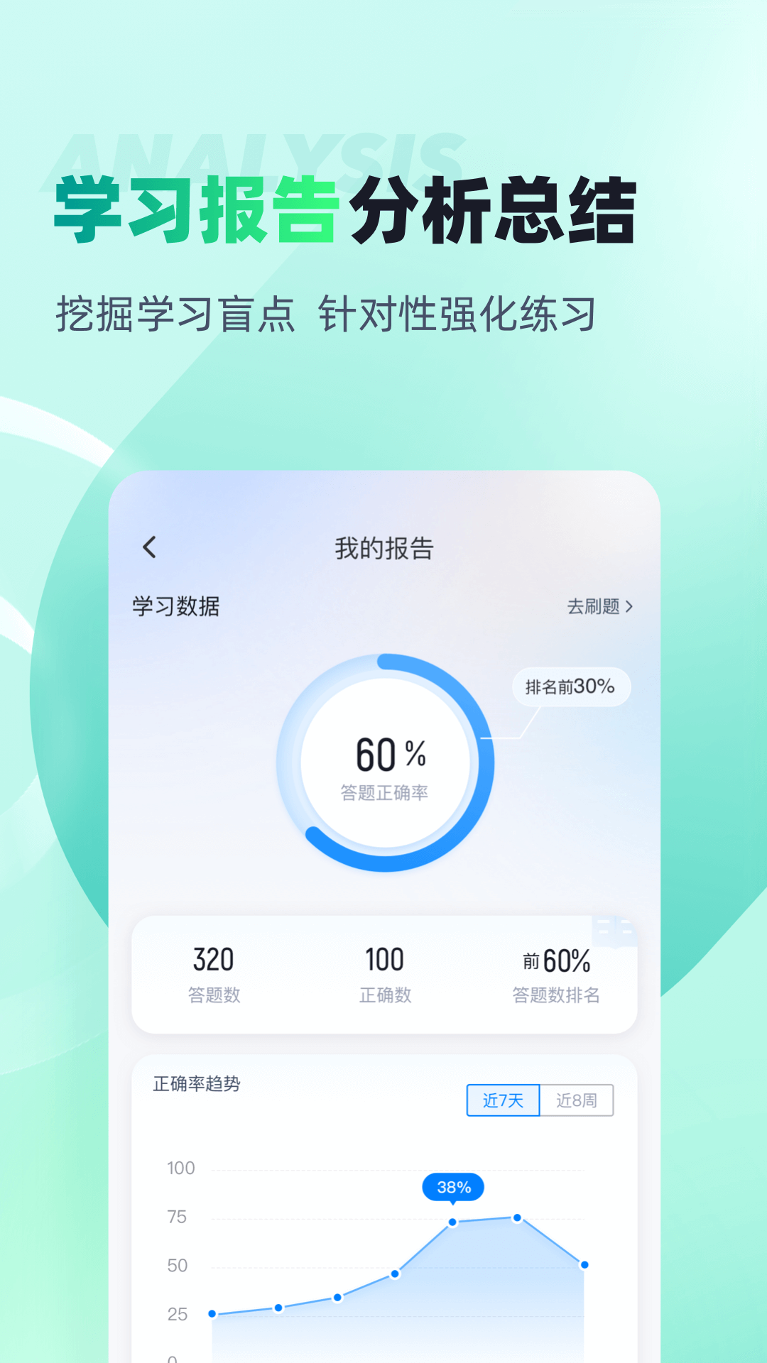 精彩截图-执业药师考试聚题库2025官方新版