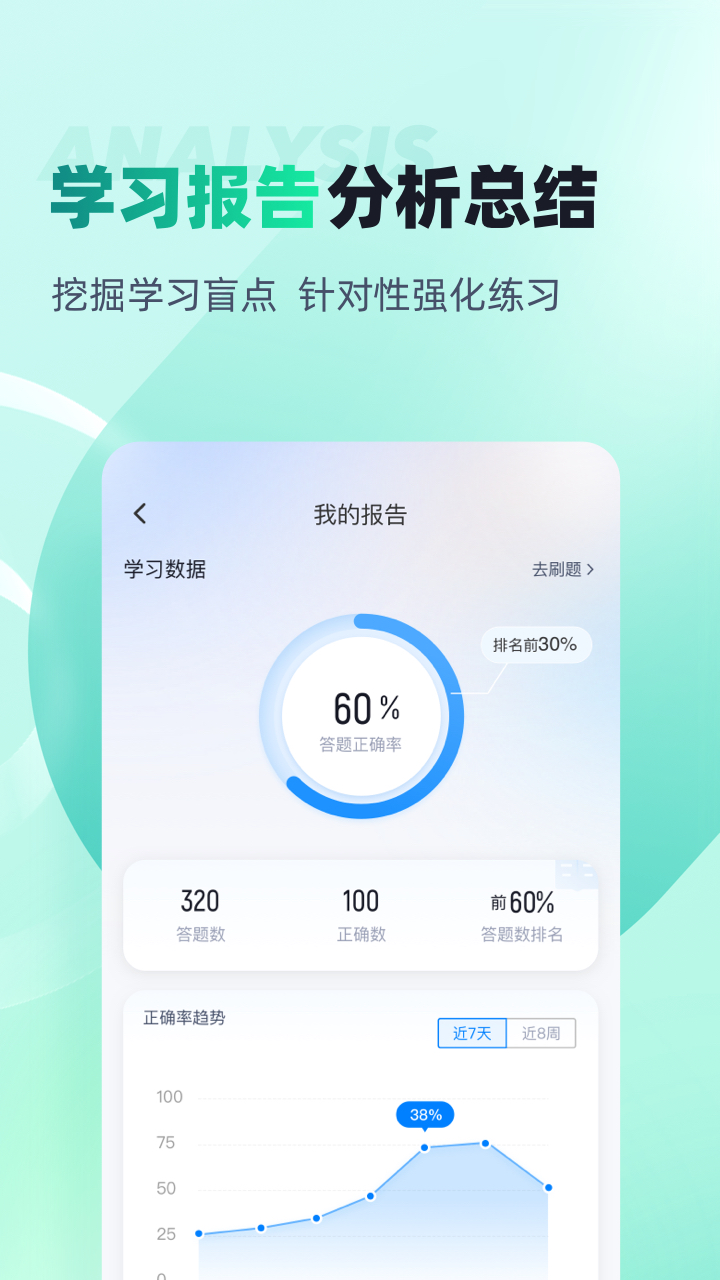 精彩截图-执业药师考试聚题库2026官方新版
