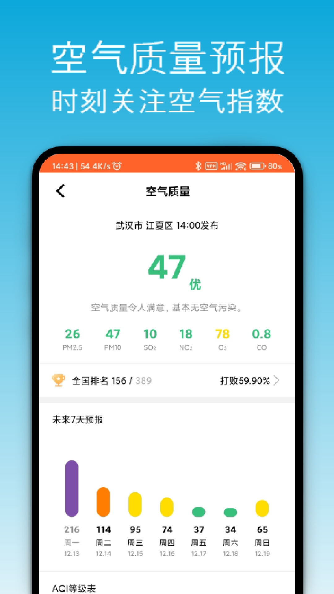 精彩截图-开薪天气2026官方新版
