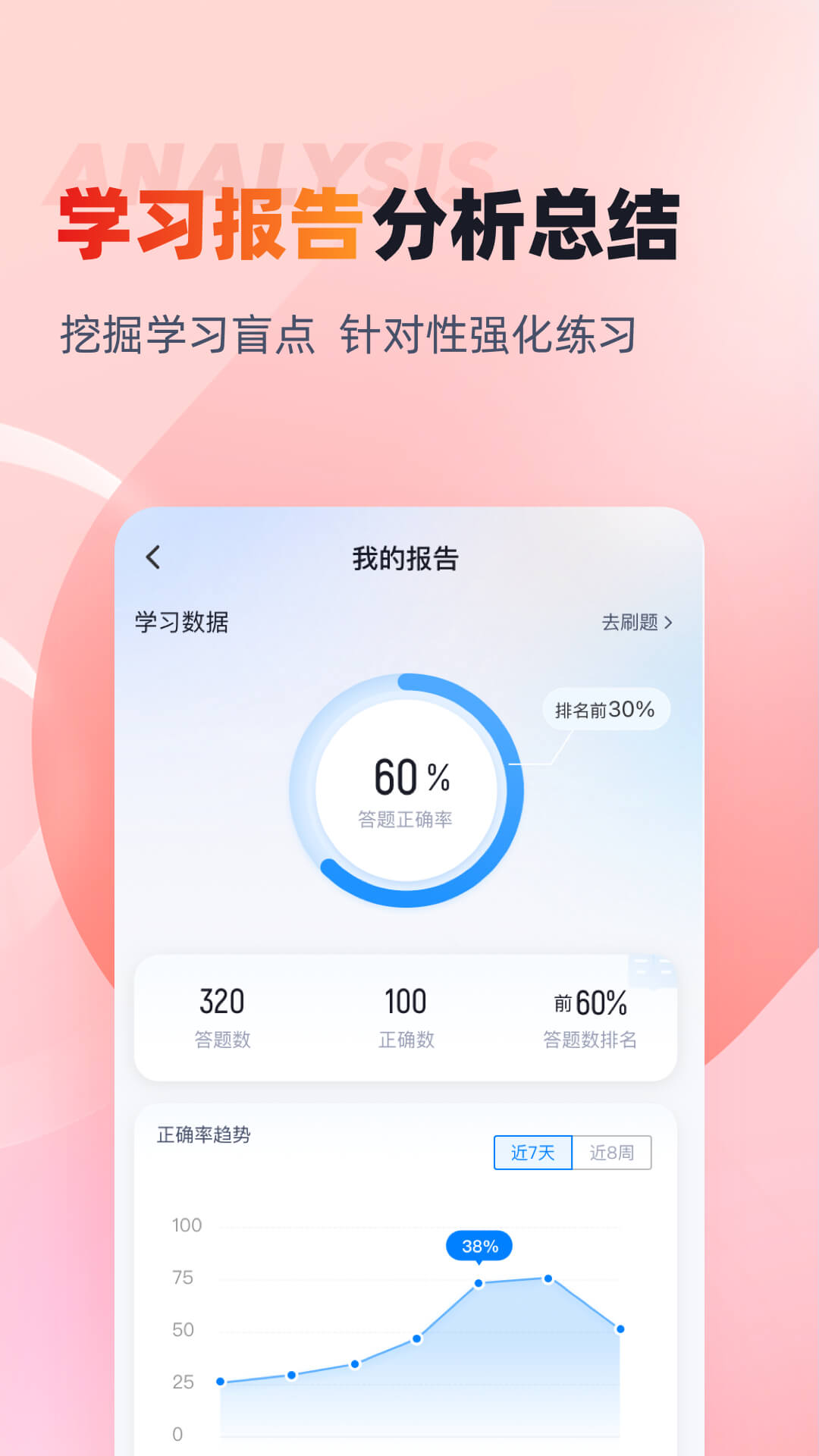 精彩截图-税务稽查考试聚题库2026官方新版