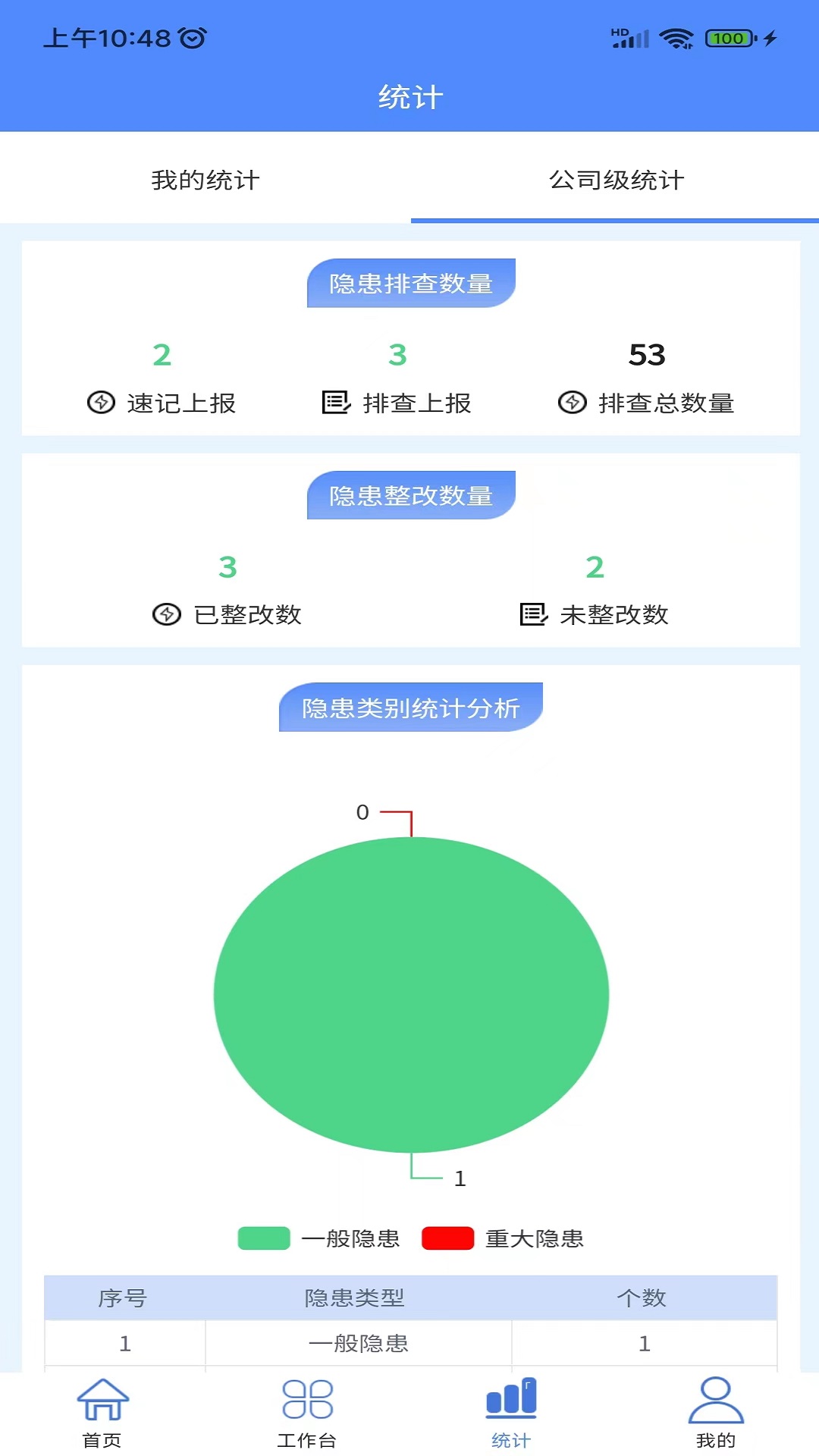精彩截图-智安云双控2026官方新版