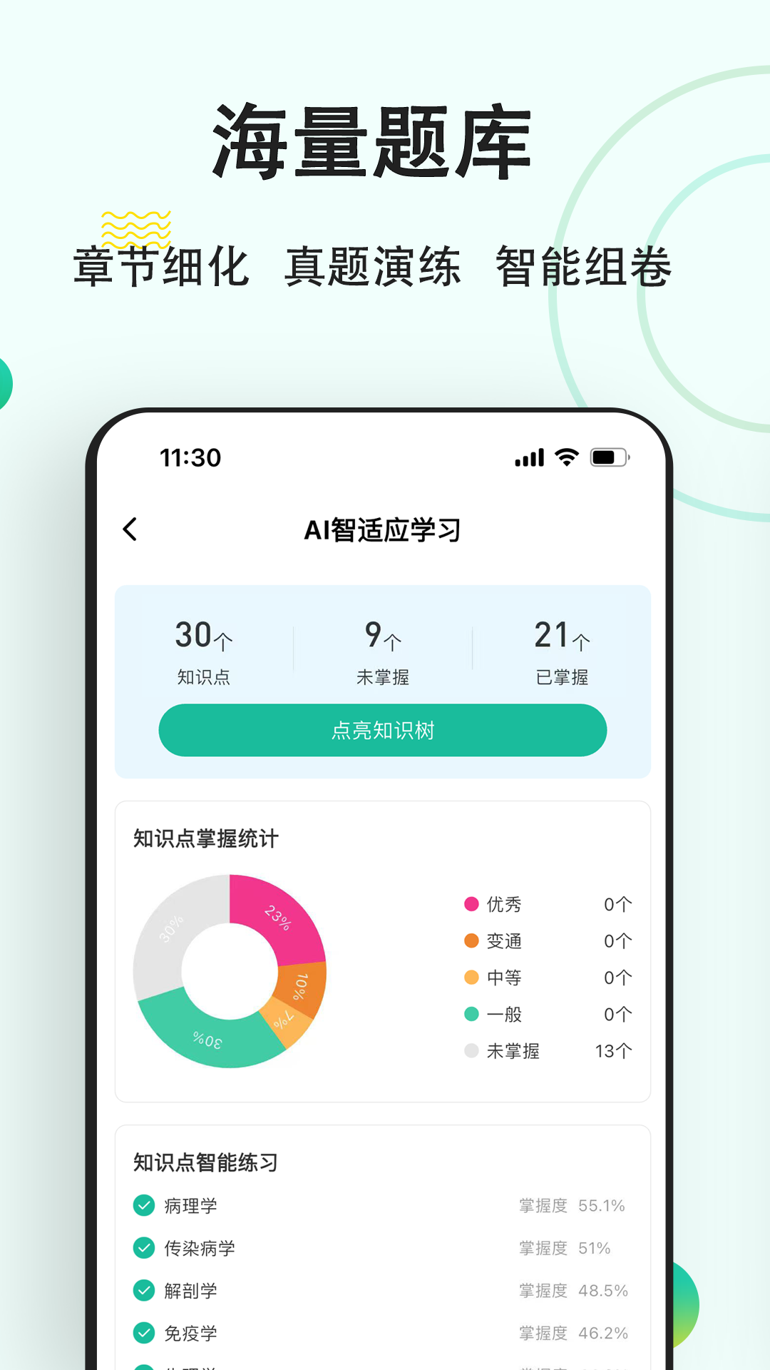 精彩截图-医学基础知识练题狗2026官方新版