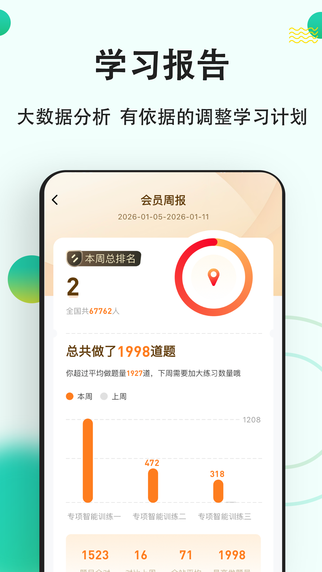 精彩截图-医学基础知识练题狗2026官方新版