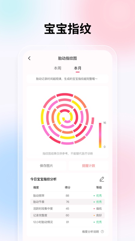 精彩截图-宫缩记录器2026官方新版