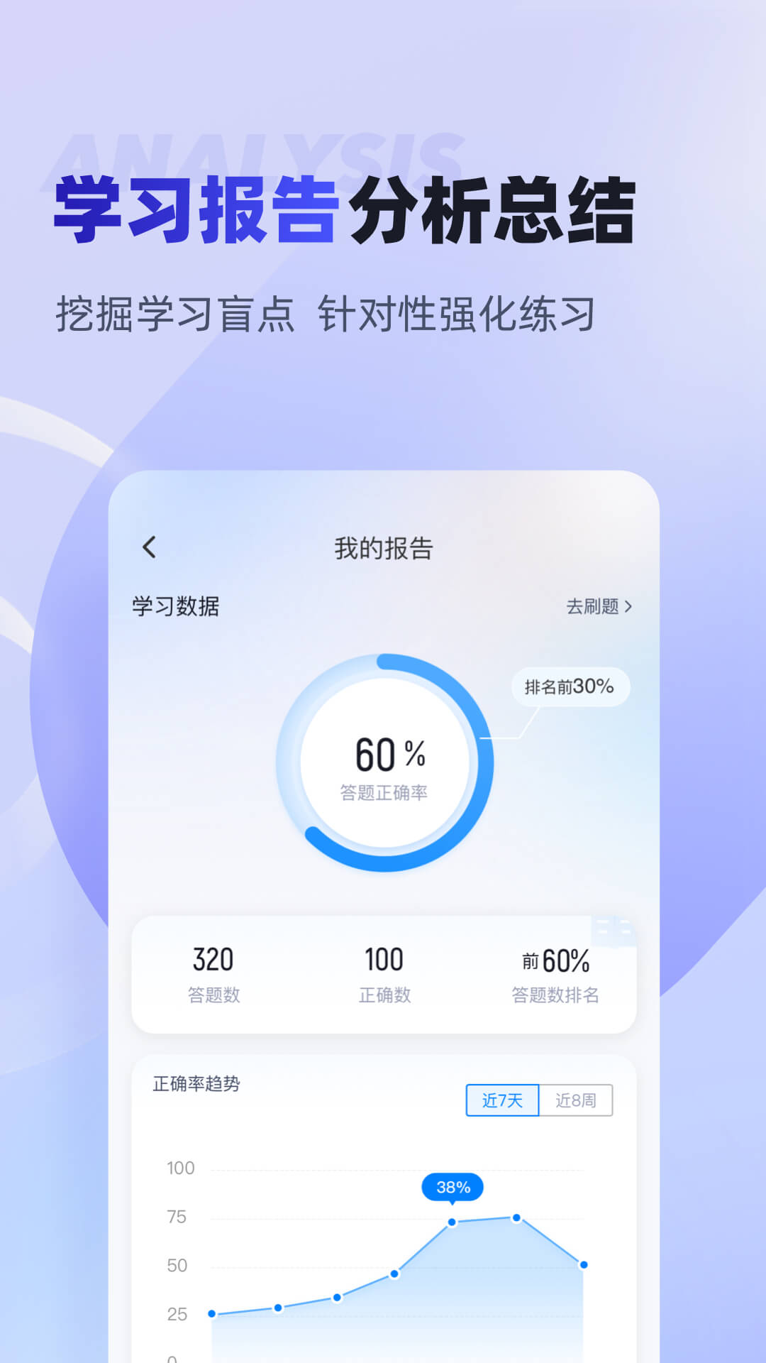 注册会计师考试聚题库 截图 4