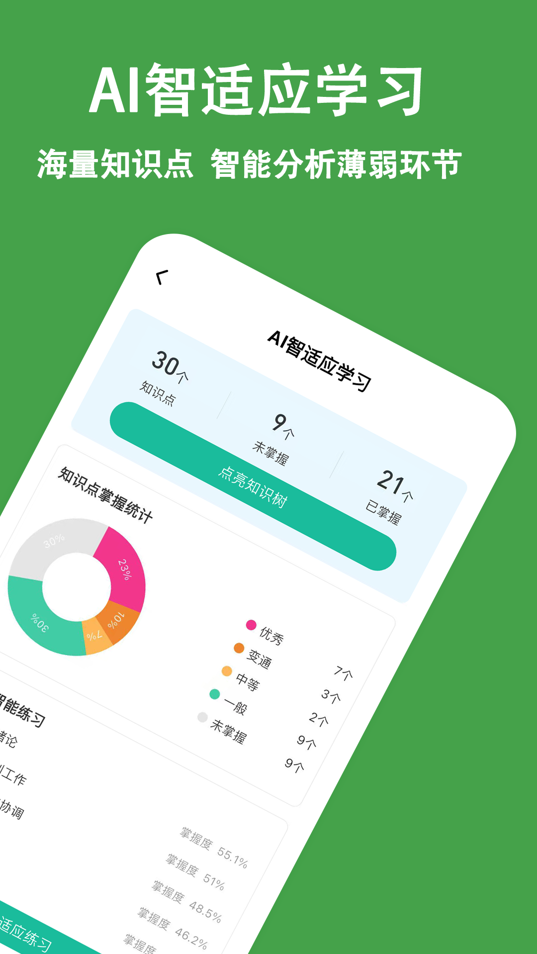 主管护师练题狗 截图 2