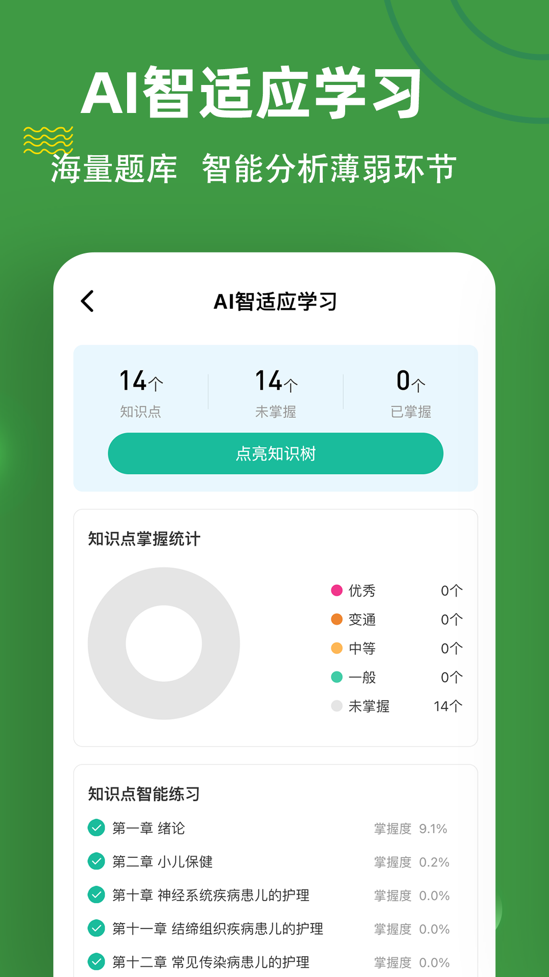 精彩截图-初级护师练题狗2026官方新版