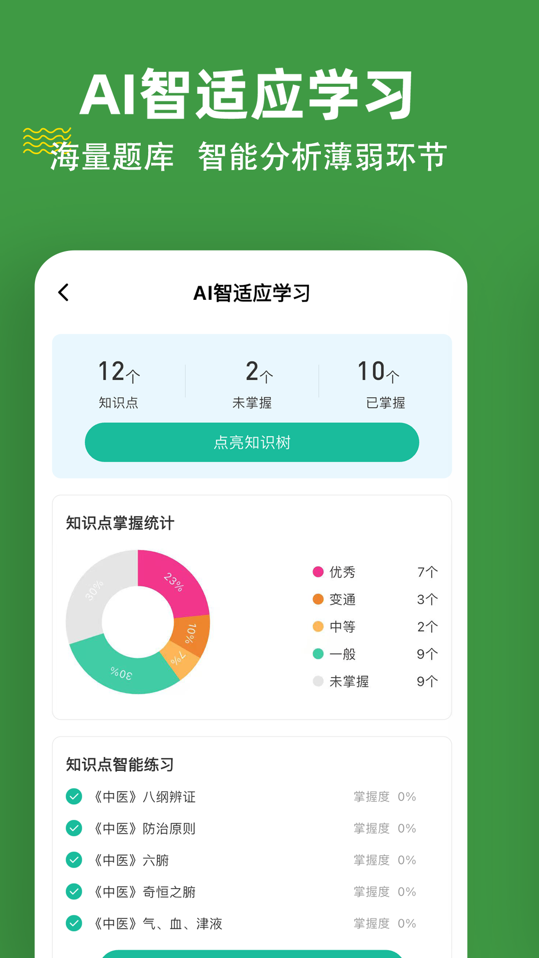 精彩截图-初级护师练题狗2026官方新版