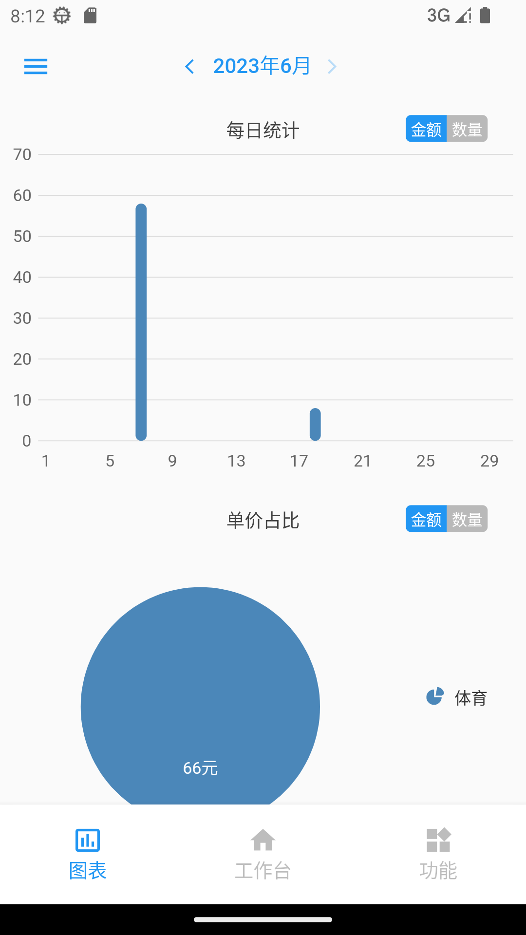 精彩截图-全能计件王2025官方新版