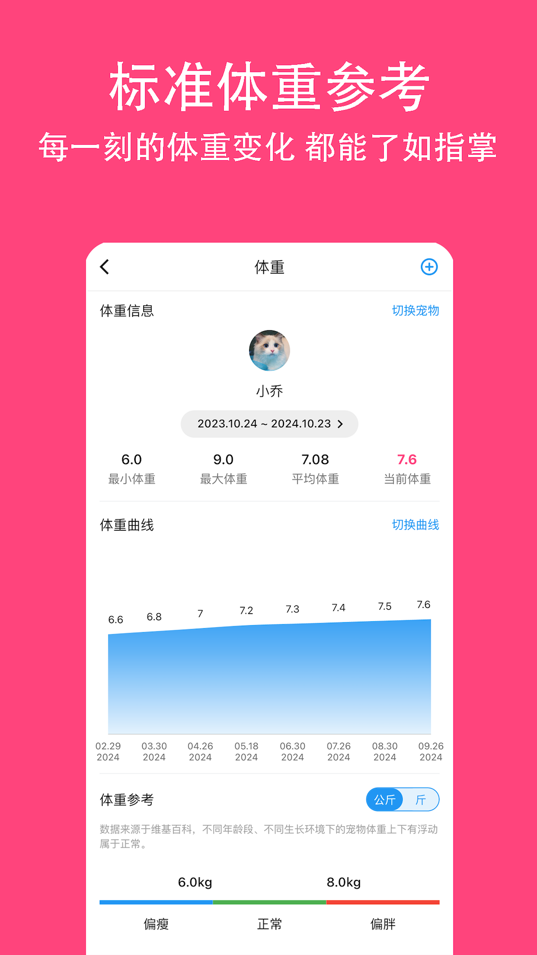 精彩截图-铲屎官日记2025官方新版