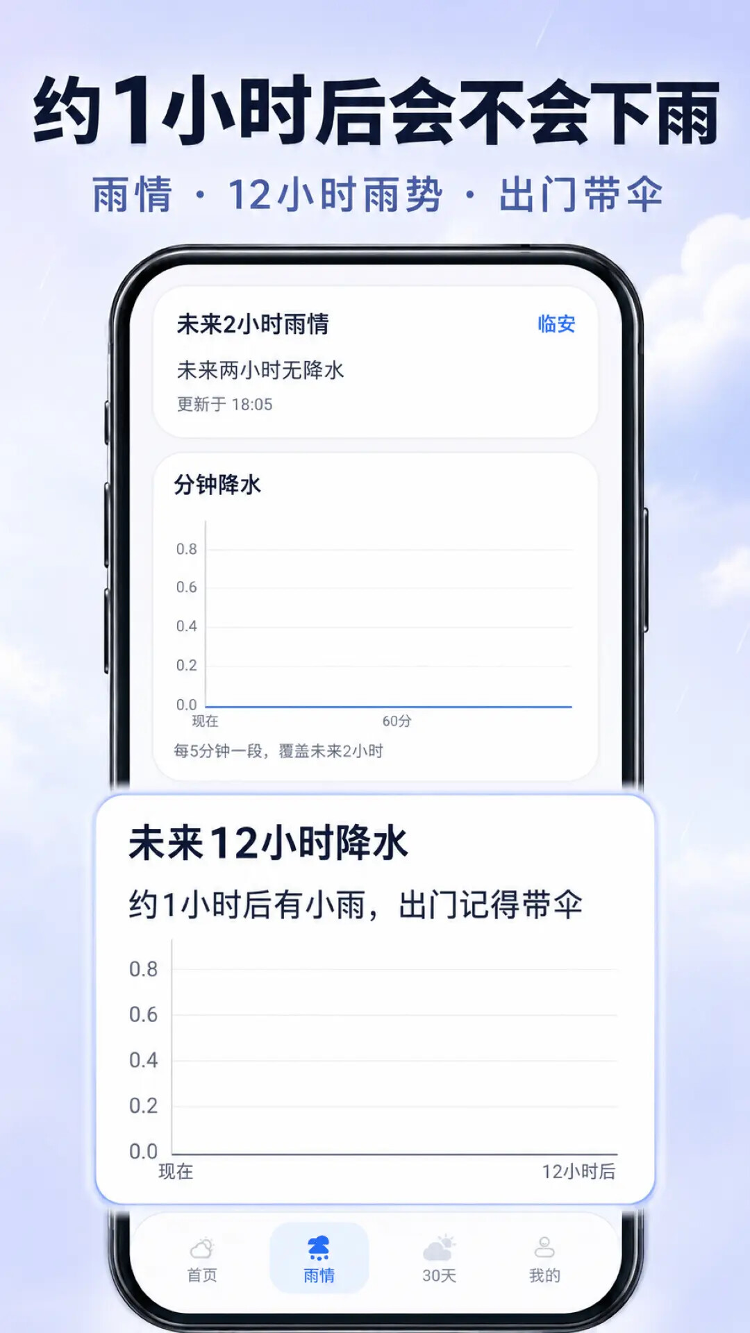 趣味天气预报 截图 2