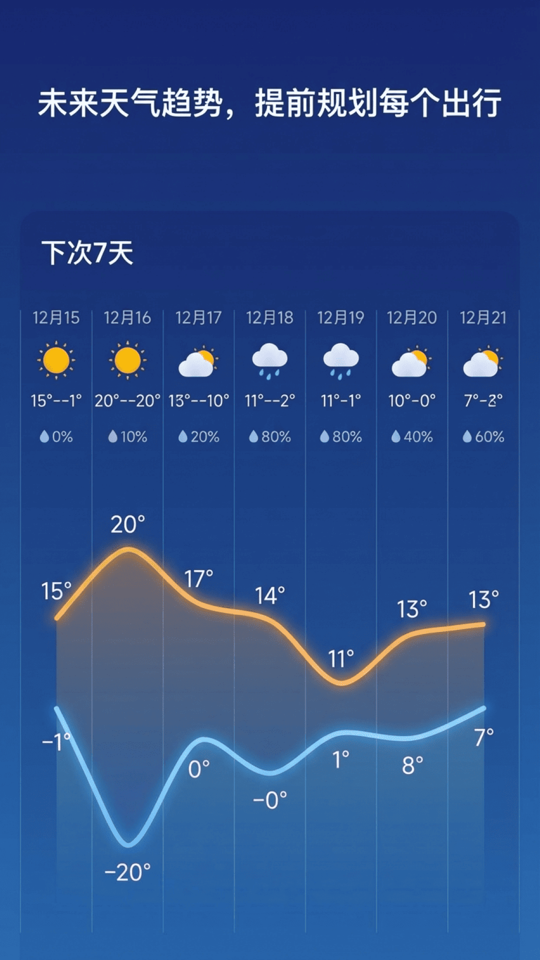 精彩截图-趣味天气预报2026官方新版