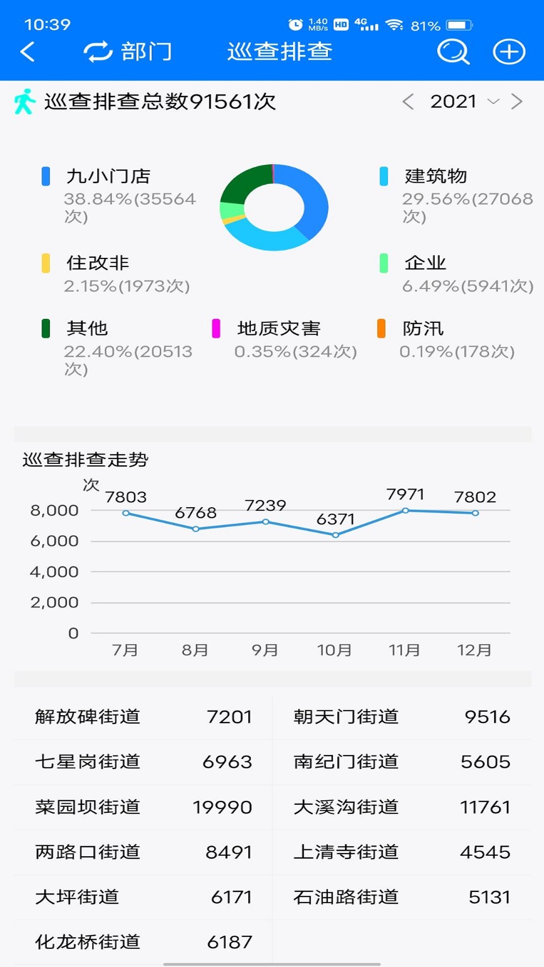 精彩截图-安全渝中2026官方新版